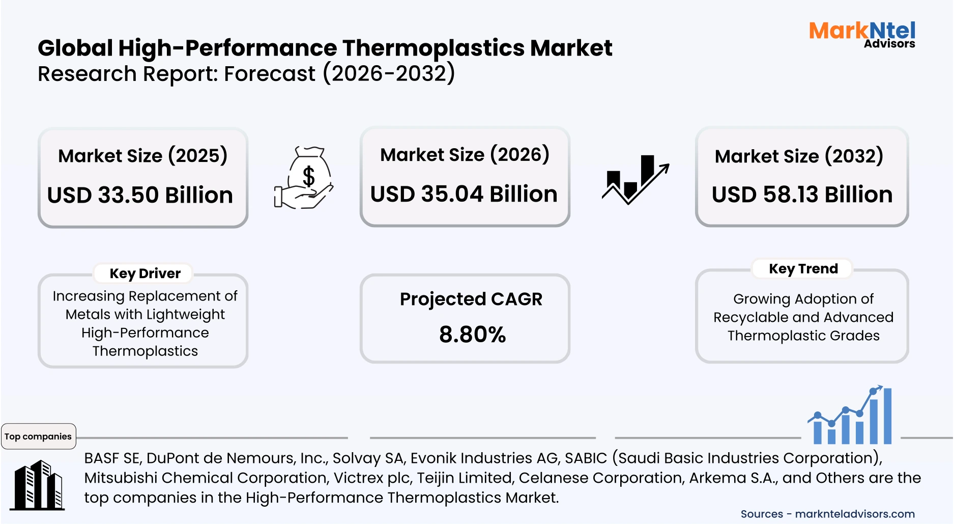 High-Performance Thermoplastics Market Share & Forecast 2026-2032 uploads/infographic/Global High-Performance Thermoplastics Market.webp